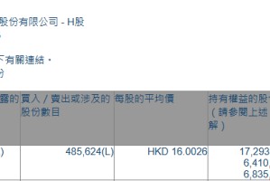 康龙化成(03759.HK)遭摩根大通减持48.56万股
