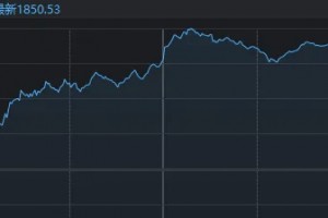 A股重要变化！科技线重拾涨势，高位股、黄金股陷入调整