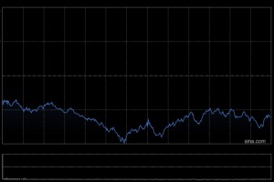 午盘：美股再度重挫 纳指下跌逾5%