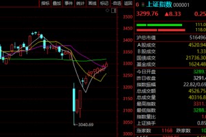 A股这一板块，全线爆发！