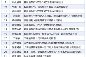 4月8日增减持汇总：中国石化等30股增持 暂无减持（表）