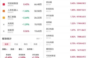 600318，尾盘拉升涨停！