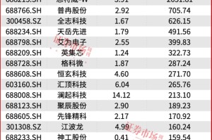 葛卫东新进重仓！空间万亿美元！这个赛道正迎黄金发展期