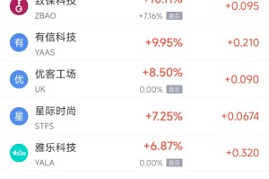 周一热门中概股悉数下跌 纳指中国金龙指数大跌5.12%，阿里巴巴跌9.06%