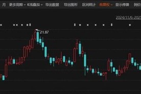 重磅！这家A股公司，拟私有化港股公司！交易总估值近600亿港元！明日复牌