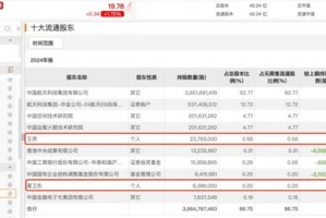葛卫东、冯柳、赵军，“底牌”曝光