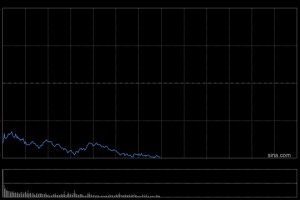 科技股重返跌势拖累美股 投资者关注鲍威尔晚些时候的讲话