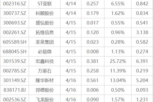 下周关注丨一季度经济数据将公布，这些投资机会最靠谱