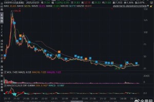 净利连跌4年，市值缩水6000亿，金龙鱼还能翻身吗？