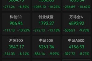 创业板指大跌14%，全市场超3000股跌停，A股关键时刻，神秘资金终于出手了，A股多只宽基ETF持续放量