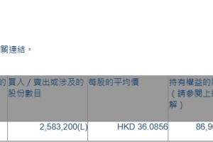 新东方-S(09901.HK)获First Beijing Investment Limited增持258.32万股