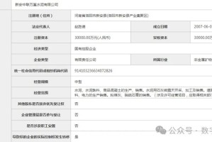 2.03亿！中联水泥一公司51%股权转让