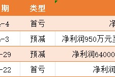 4月个股风险提示