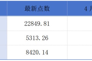 南向资金再度逆势抢筹港股；货拉拉第五次向港交所提交上市申请丨港交所早参