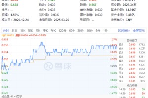 “茅五泸汾洋”齐涨！白酒+大众品双轮驱动，食品ETF（515710）上探1.27%！