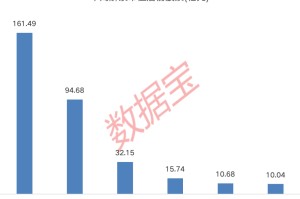 下周A股解禁市值逾350亿元：上海医药、中复神鹰、灿芯股份排名前三，依次为161.49亿元、94.68亿元、32.15亿