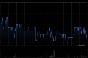 丽珠医药4月11日斥资999.84万元回购29.14万股A股