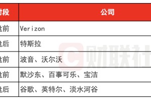环球下周看点：特斯拉谷歌财报来袭 鲍威尔风波加剧市场不安