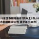 【31省区市新增确诊7例本土1例,31省区市新增确诊57例 其中本土38例】