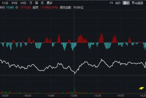 沪深300放量翘尾，国家队叒出手？中字头“现金牛”强势助攻，300现金流ETF又跑赢！