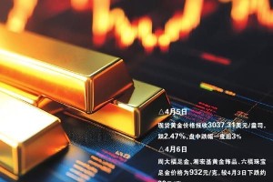 金价跳水 黄金品牌促销忙