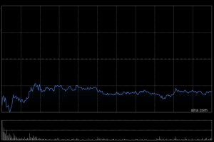金山云4月17日根据承销协议配发2.595亿股新股