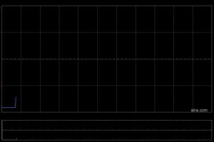赛目科技发布年度业绩 股东应占盈利5366.6万元同比减少3.3%
