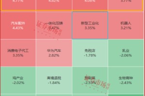 就这一股，大摩、小摩联合买了一个亿！