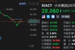 美股异动｜小米ADR跌3% 消息称公司新品发布会可能推迟