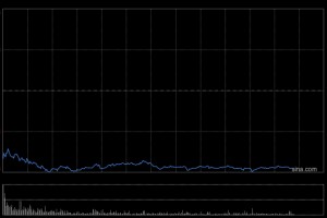 关税威胁叠加经济衰退担忧 Lululemon股价暴跌15%