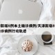 天津新增8例本土确诊病例/天津新增8例本土确诊病例行动轨迹
