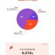 看图：快手第四季度营收354亿元 平均日活4.01亿