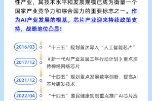 关税争端或主导地缘冲突迭起，关税加码倒逼国产替代加速，或催生万亿新风口？