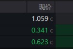 A股延续震荡，三大指数周线两连阴！基本面逻辑或主导后市行情