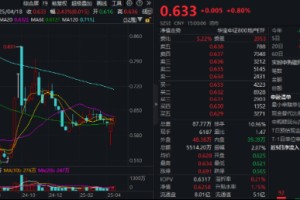 多重积极因素提振，地产单周跑赢市场！机构：2025年房价有望达到长周期的底部