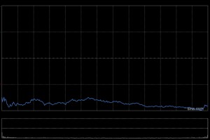苹果公司开盘跌超8% 市值蒸发2550亿美元