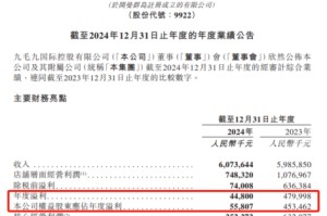 净利、股价均跌破近九成，这家餐饮巨头陷入了“怪圈”