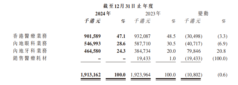 遭港股通剔除，股价触新低，希玛医疗因何被“抛弃”？