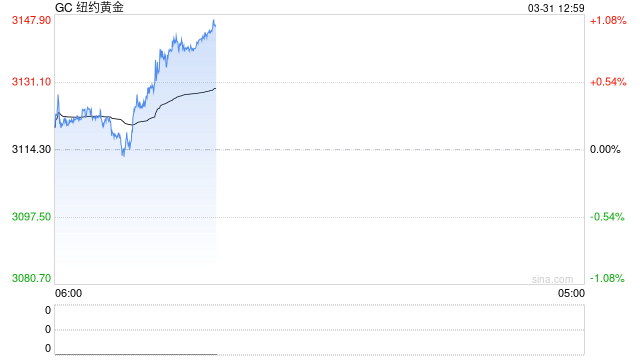 足金饰品价格上涨至每克936元