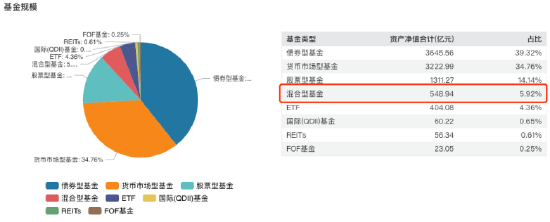 招商基金2024净利下滑近6%，混合型基金规模近三年缩水788亿元，新发基金规模连降