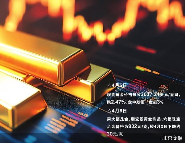 金价跳水 黄金品牌促销忙