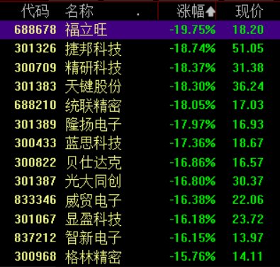 美“对等关税”再度重创消费电子，多股跌停，后市走势如何？