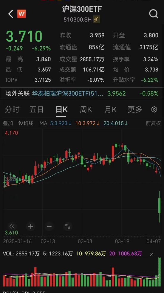 神秘大资金出手！多只宽基ETF成交额猛增