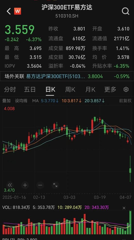 神秘大资金出手！多只宽基ETF成交额猛增