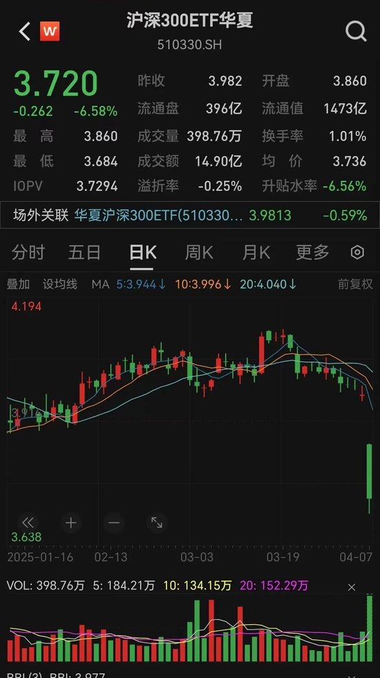 神秘大资金出手！多只宽基ETF成交额猛增