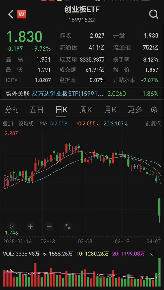 神秘大资金出手！多只宽基ETF成交额猛增