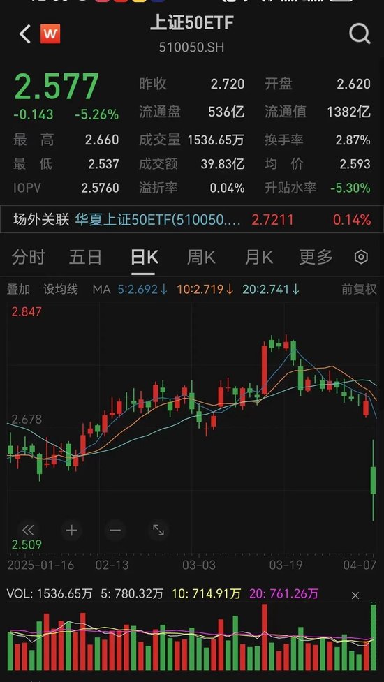 神秘大资金出手！多只宽基ETF成交额猛增