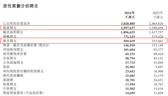 推广支出增加13亿，营收增加12.32亿，蓝月亮集团这笔账怎么算的？