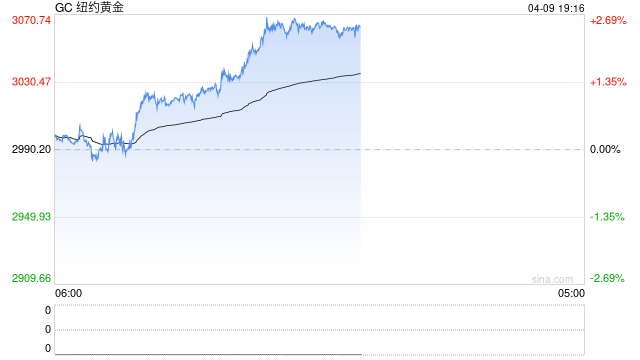 光大期货0409热点追踪：加麻了！104%的关税意味着什么？