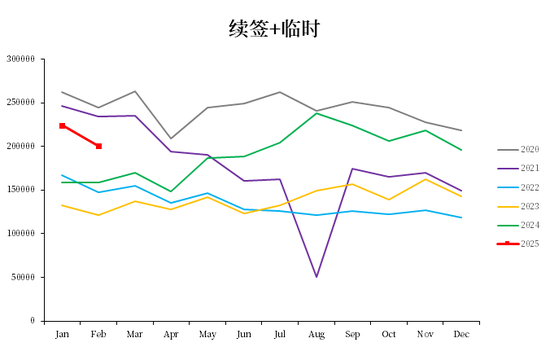【市场聚焦】棕榈油：马来局3月报告